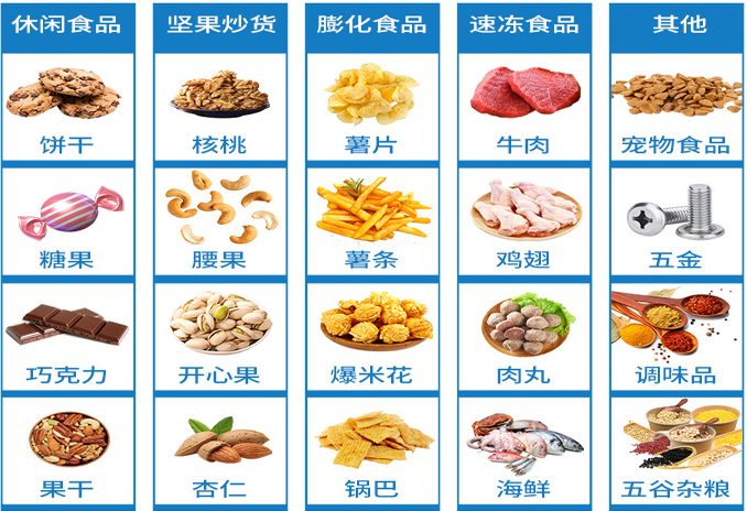 伺服給袋式午夜视频免费看應用領域