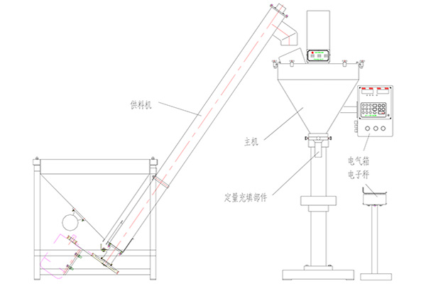 半自動粉末午夜视频免费看主要技術參數